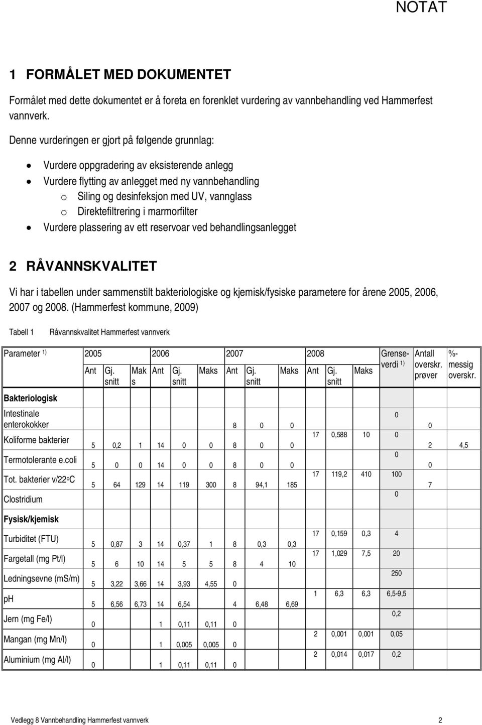 Direktefiltrering i marmorfilter Vurdere plassering av ett reservoar ved behandlingsanlegget 2 RÅVANNSKVALITET Vi har i tabellen under sammenstilt bakteriologiske og kjemisk/fysiske parametere for