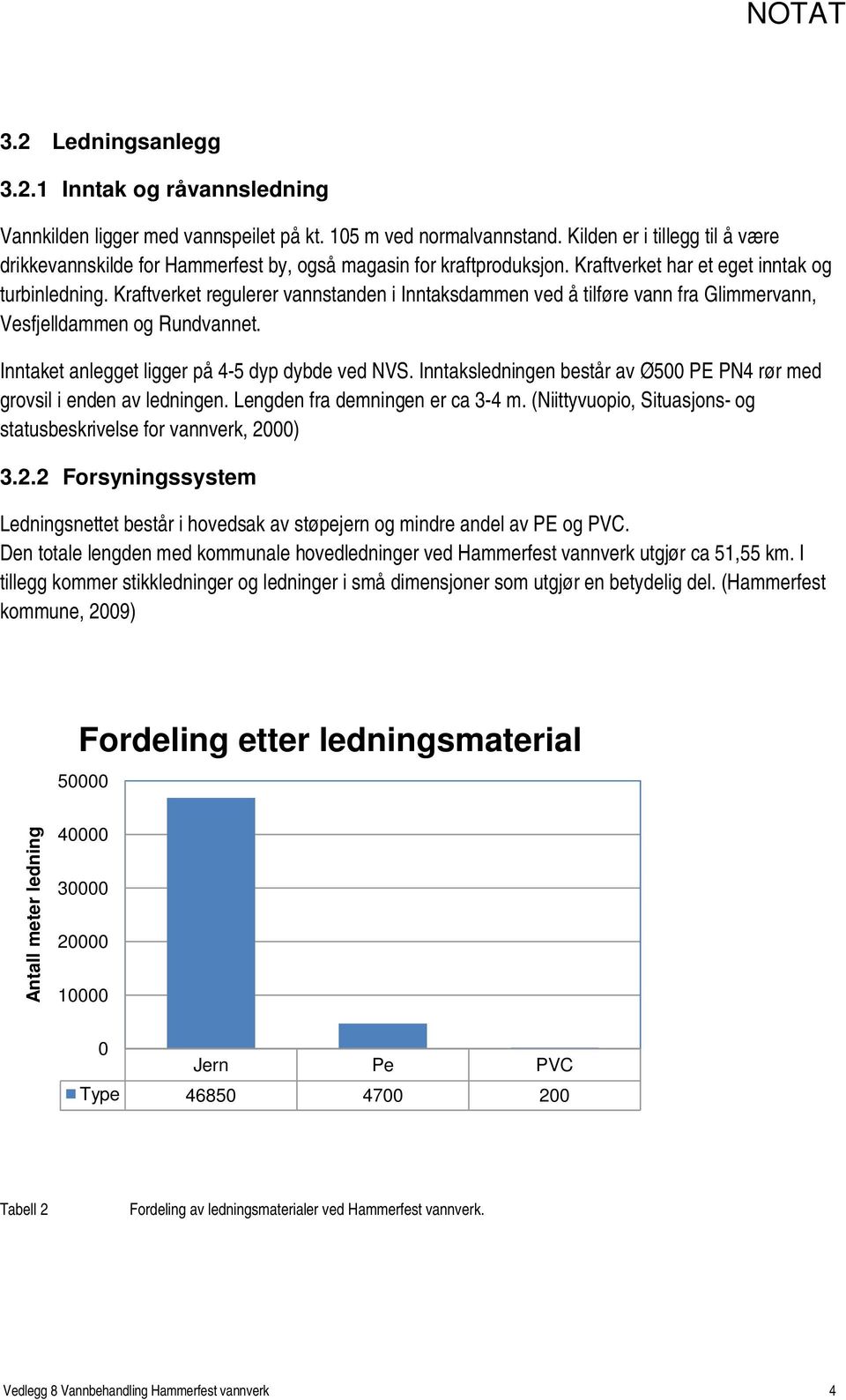 Kraftverket regulerer vannstanden i Inntaksdammen ved å tilføre vann fra Glimmervann, Vesfjelldammen og Rundvannet. Inntaket anlegget ligger på 4-5 dyp dybde ved NVS.