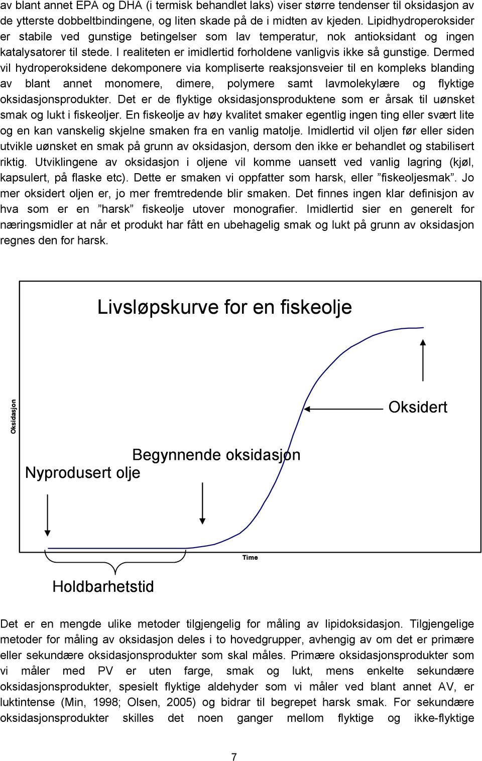 Dermed vil hydroperoksidene dekomponere via kompliserte reaksjonsveier til en kompleks blanding av blant annet monomere, dimere, polymere samt lavmolekylære og flyktige oksidasjonsprodukter.