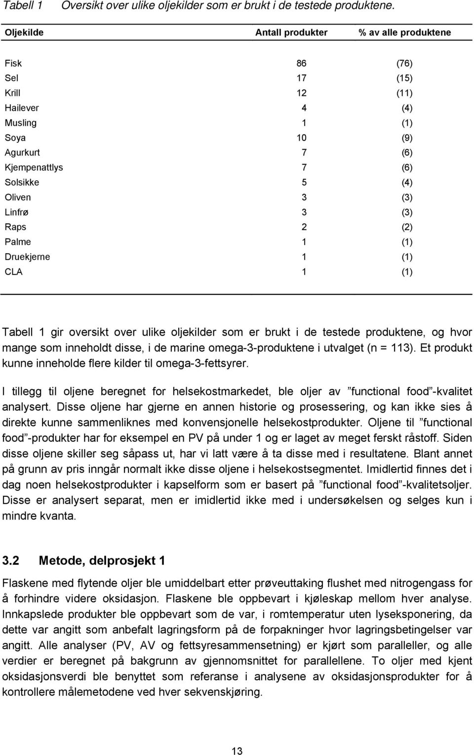 (3) Raps 2 (2) Palme 1 (1) Druekjerne 1 (1) CLA 1 (1) Tabell 1 gir oversikt over ulike oljekilder som er brukt i de testede produktene, og hvor mange som inneholdt disse, i de marine