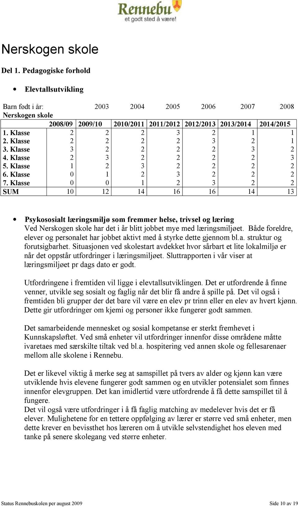 Klasse 0 0 1 2 3 2 2 SUM 10 12 14 16 16 14 13 Psykososialt læringsmiljø som fremmer helse, trivsel og læring Ved Nerskogen skole har det i år blitt jobbet mye med læringsmiljøet.