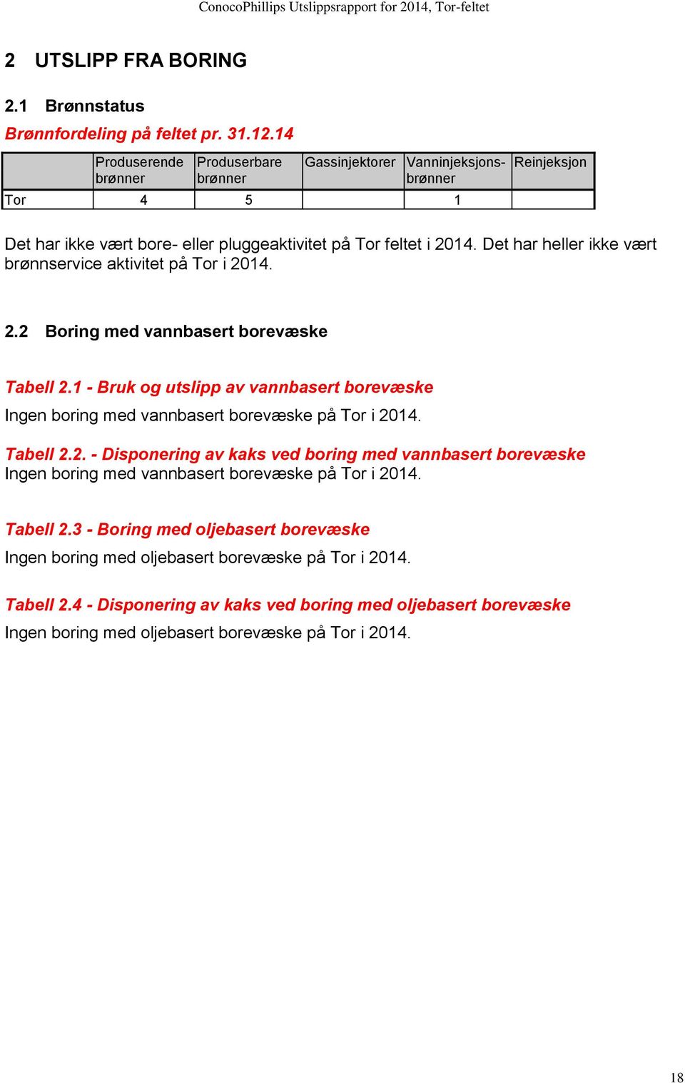 Det har heller ikke vært brønnservice aktivitet på Tor i 2014. 2.2 Boring med vannbasert borevæske Tabell 2.