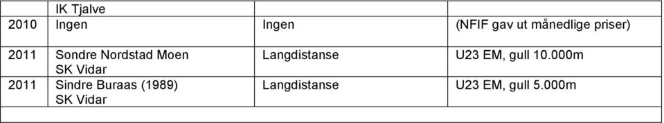 2011 Sindre Buraas (1989) Langdistanse U23