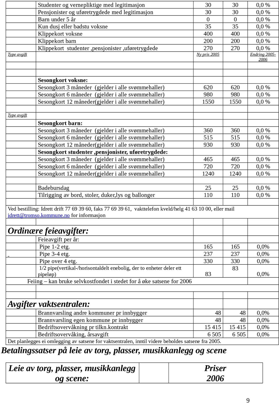 alle svømmehaller) 620 620 0,0 % Sesongkort 6 måneder (gjelder i alle svømmehaller) 980 980 0,0 % Sesongkort 12 måneder(gjelder i alle svømmehaller) 1550 1550 0,0 % Type avgift Sesongkort barn: