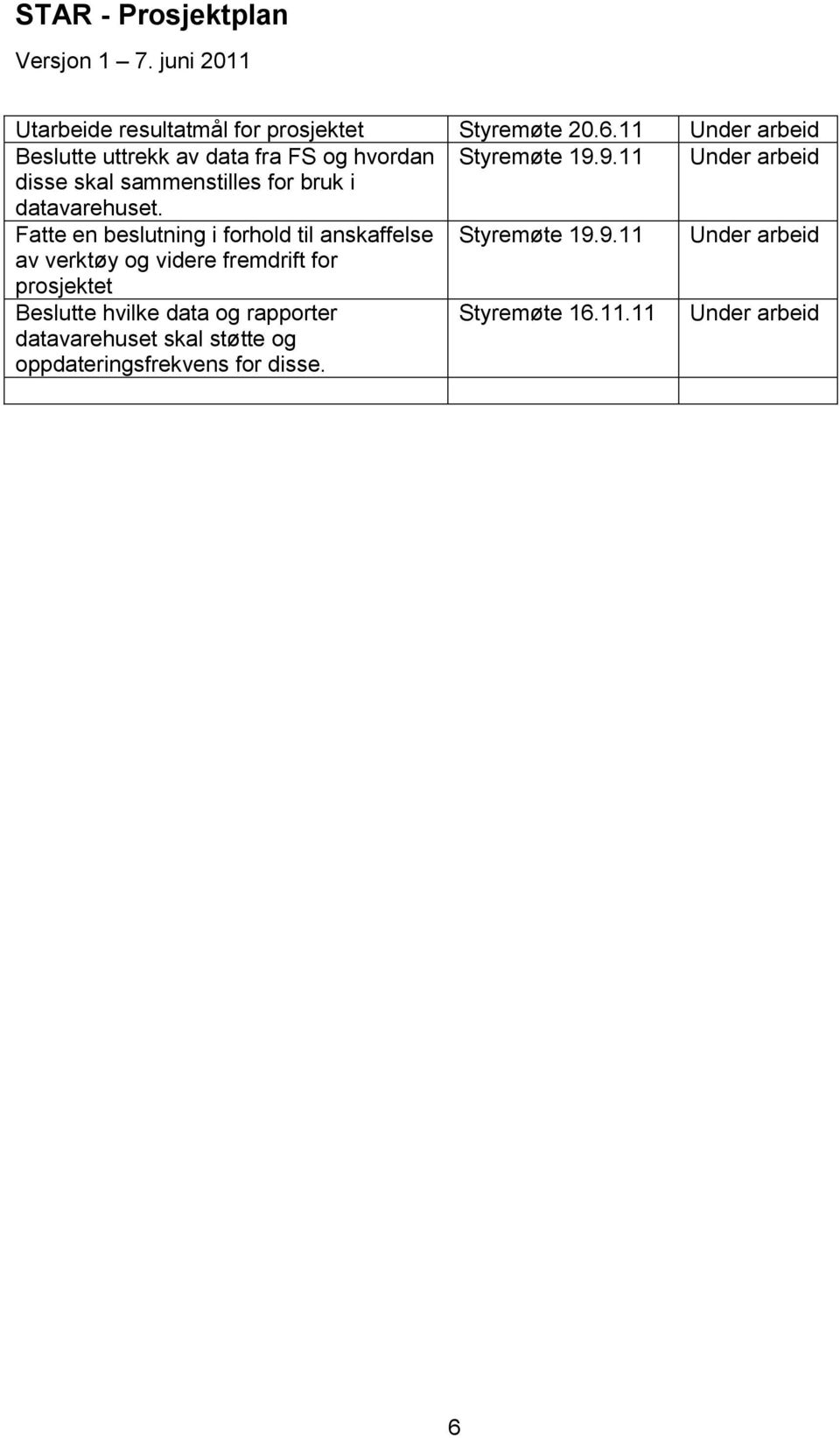 9.11 Under arbeid disse skal sammenstilles for bruk i datavarehuset.