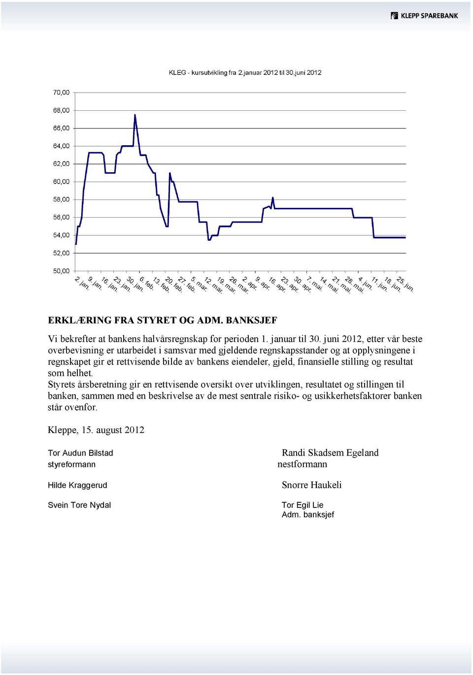 gjeld, finansielle stilling og resultat som helhet.