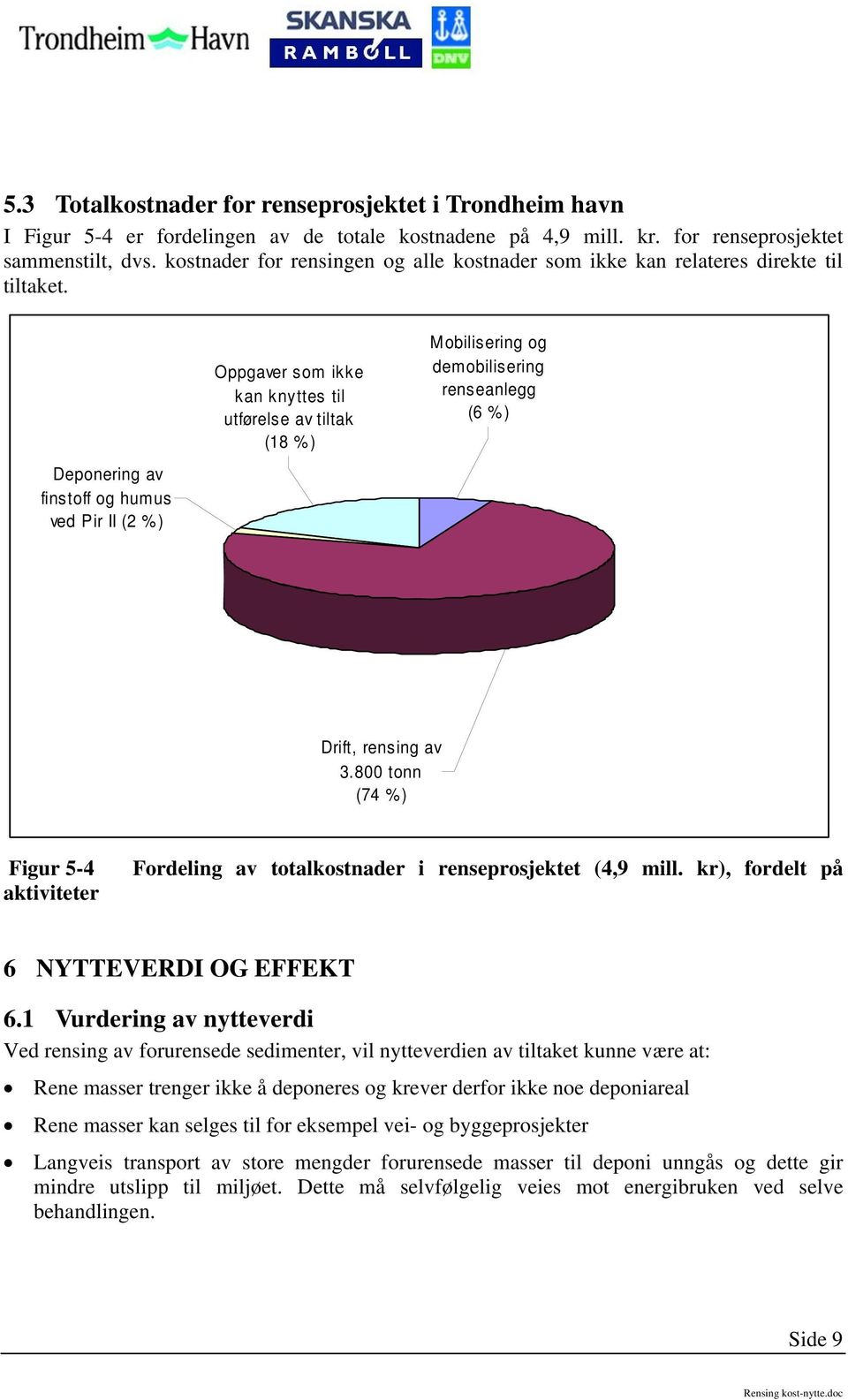 Oppgaver som ikke kan knyttes til utførelse av tiltak (18 %) Mobilisering og demobilisering renseanlegg (6 %) Deponering av finstoff og humus ved Pir II (2 %) Drift, rensing av 3.