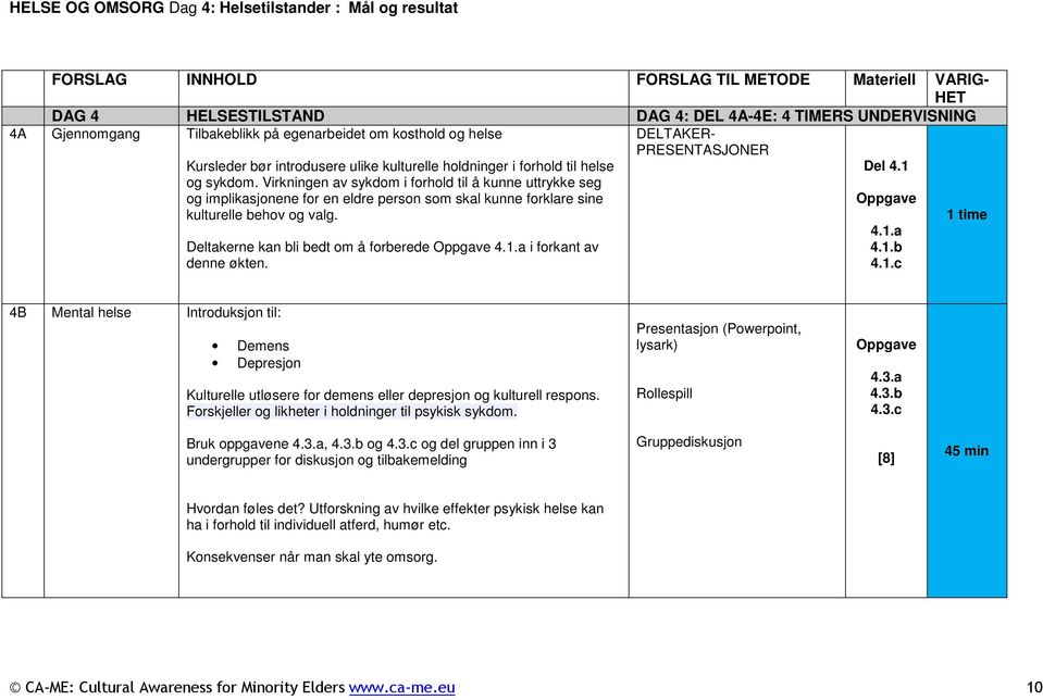 Virkningen av sykdom i forhold til å kunne uttrykke seg og implikasjonene for en eldre person som skal kunne forklare sine kulturelle behov og valg. Deltakerne kan bli bedt om å forberede 4.1.