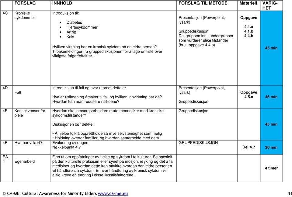 4.b) 4D Fall Introduksjon til fall og hvor utbredt dette er Hva er risikoen og årsaker til fall og hvilken innvirkning har de? Hvordan kan man redusere risikoene?