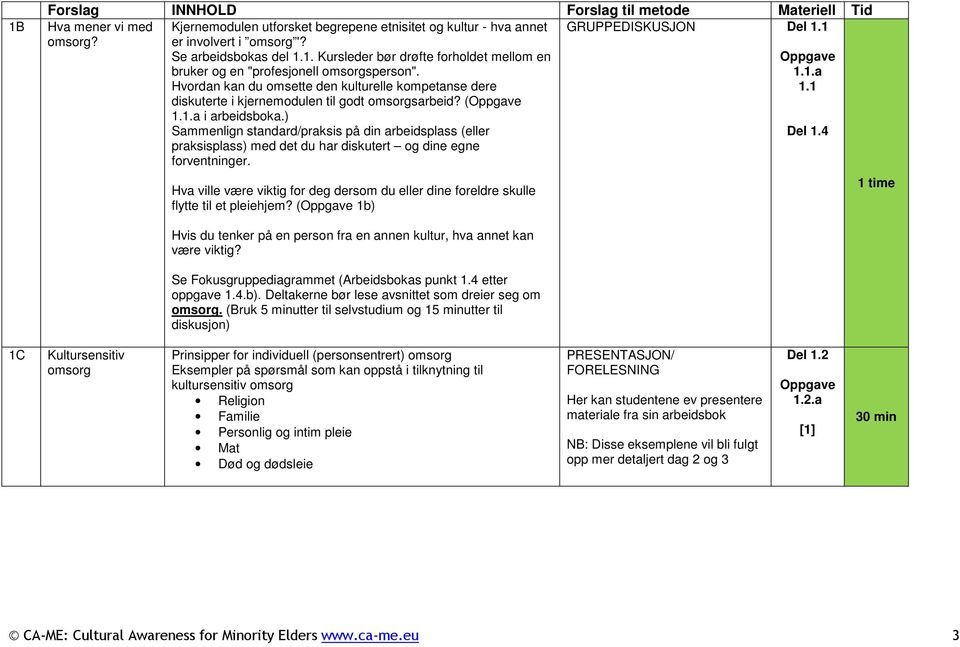 ) Sammenlign standard/praksis på din arbeidsplass (eller praksisplass) med det du har diskutert og dine egne forventninger.