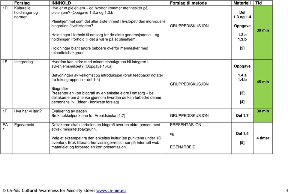 Holdninger i forhold til omsorg for de eldre generasjonene og holdninger i forhold til det å være på et pleiehjem. 1.3.