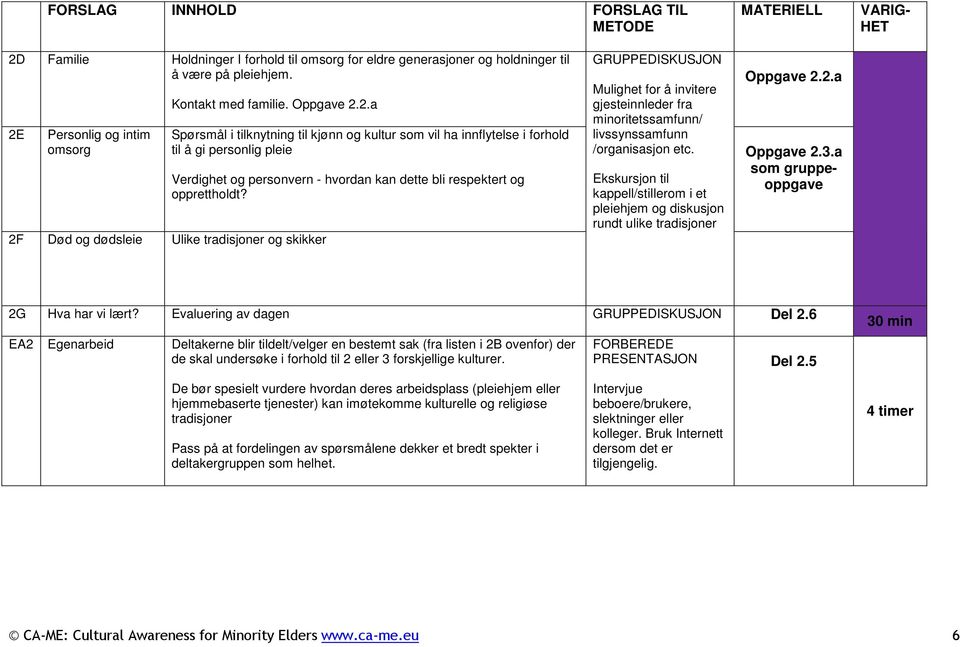 pleie Verdighet og personvern - hvordan kan dette bli respektert og opprettholdt? Mulighet for å invitere gjesteinnleder fra minoritetssamfunn/ livssynssamfunn /organisasjon etc.