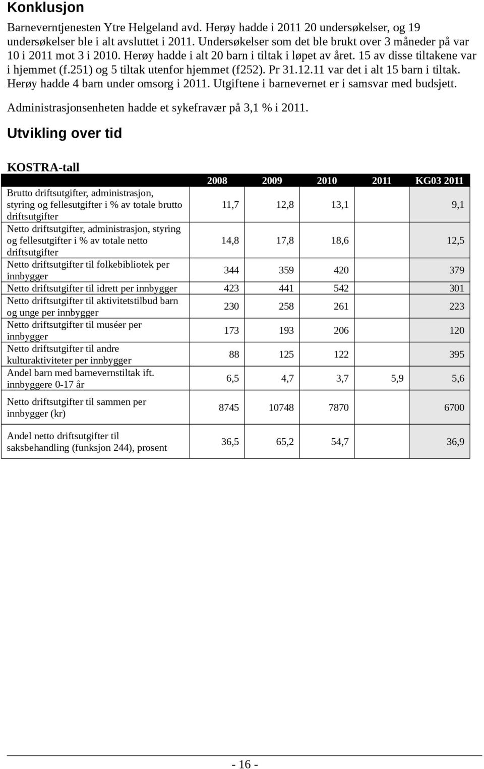 251) og 5 tiltak utenfor hjemmet (f252). Pr 31.12.11 var det i alt 15 barn i tiltak. Herøy hadde 4 barn under omsorg i 2011. Utgiftene i barnevernet er i samsvar med budsjett.