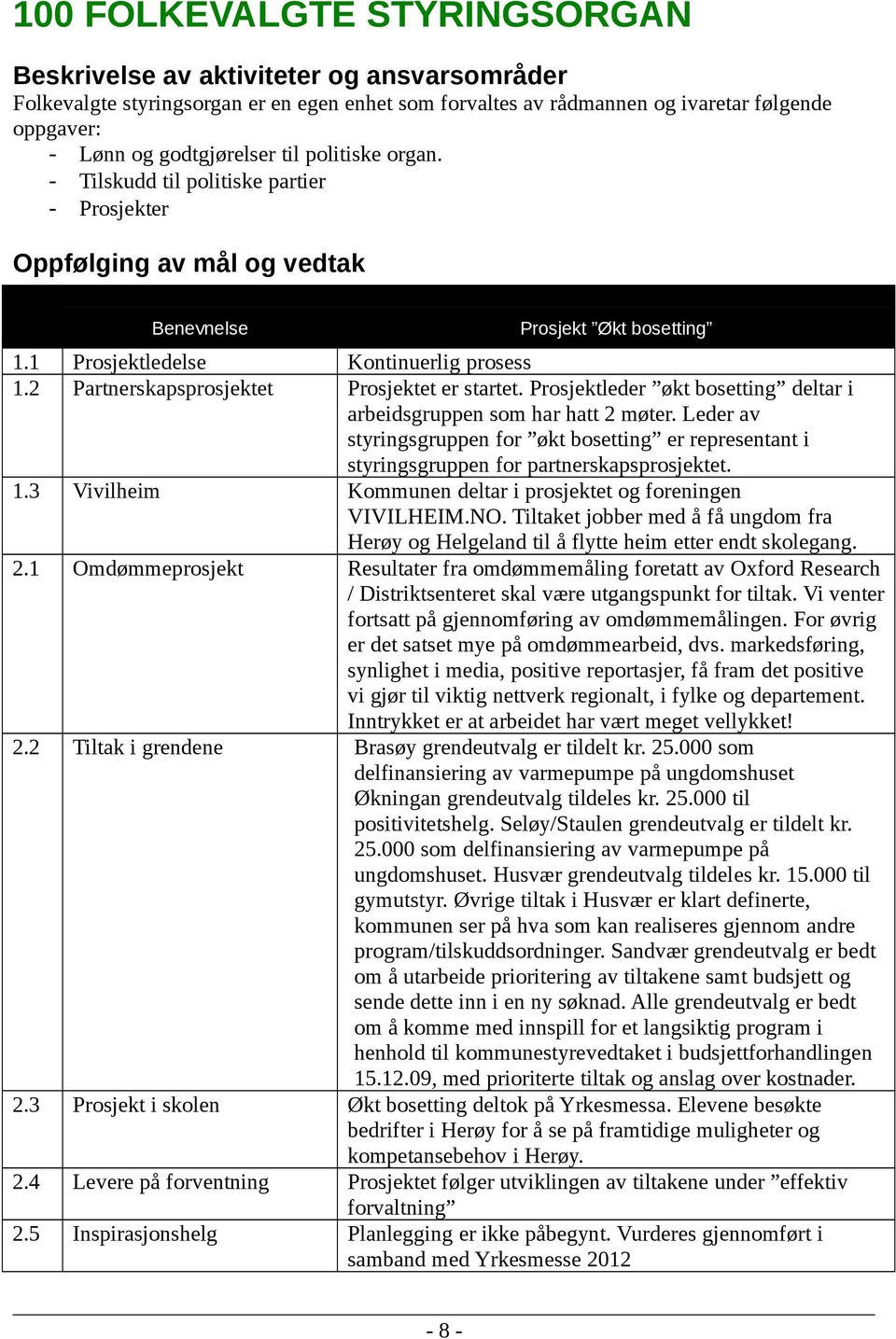 2 Partnerskapsprosjektet Prosjektet er startet. Prosjektleder økt bosetting deltar i arbeidsgruppen som har hatt 2 møter.