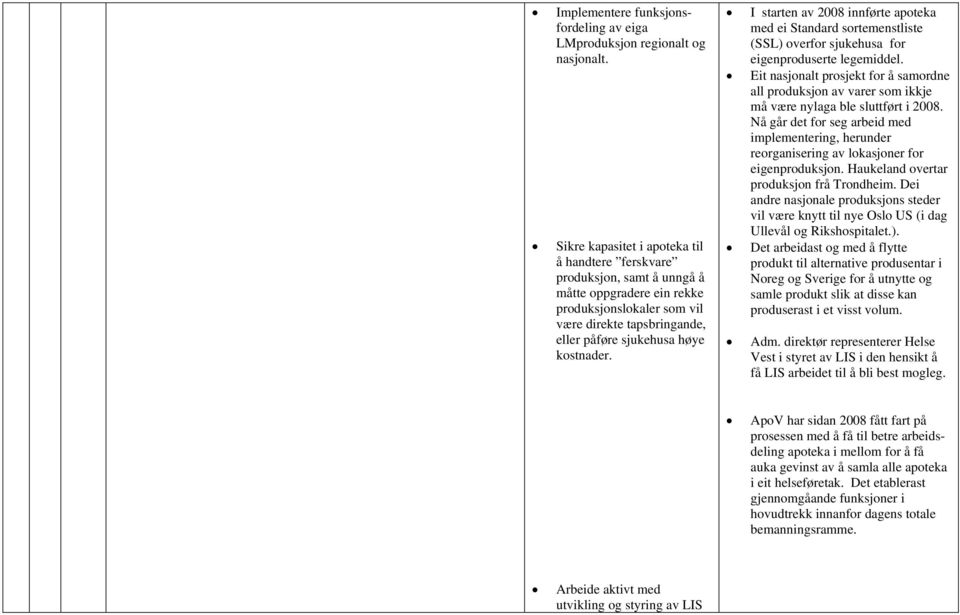 I starten av 2008 innførte apoteka med ei Standard sortemenstliste (SSL) overfor sjukehusa for eigenproduserte legemiddel.