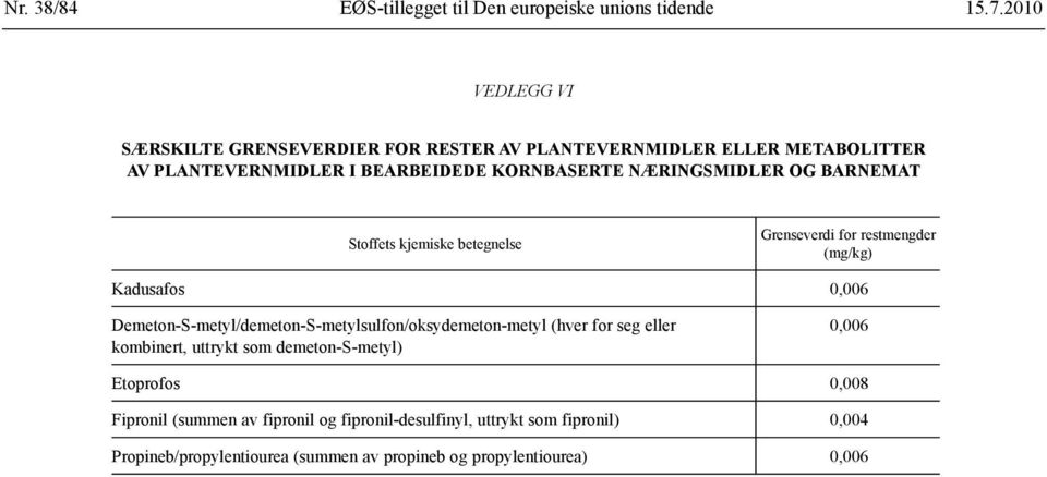 NÆRINGSMIDLER OG BARNEMAT Stoffets kjemiske betegnelse Grenseverdi for restmengder (mg/kg) Kadusafos 0,006