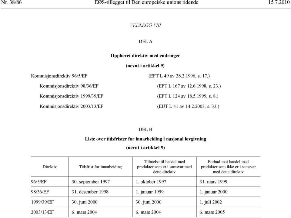 ) DEL B Liste over tidsfrister for innarbeiding i nasjonal lovgivning (nevnt i artikkel 9) Direktiv Tidsfrist for innarbeiding Tillatelse til handel med produkter som er i samsvar med dette direktiv