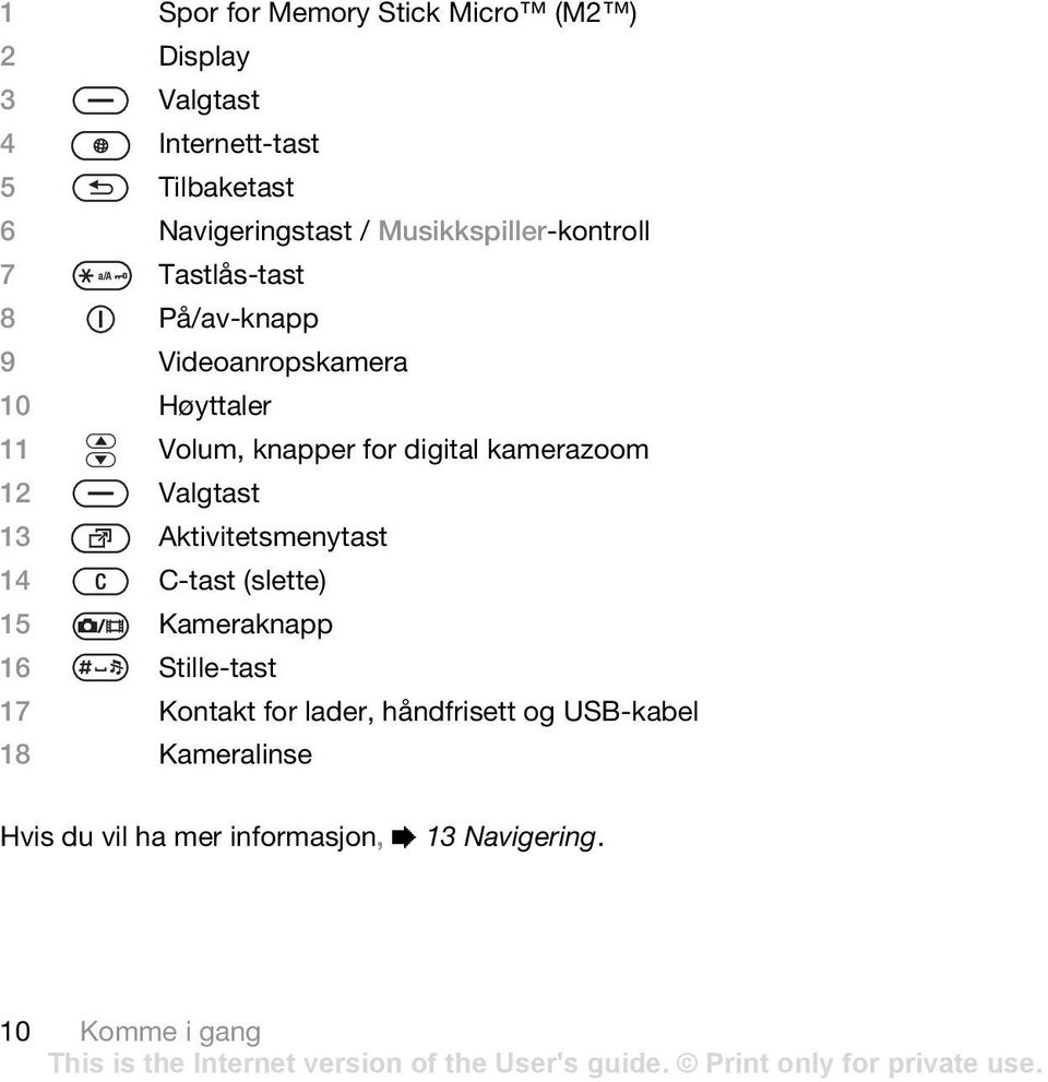 digital kamerazoom 12 Valgtast 13 Aktivitetsmenytast 14 C-tast (slette) 15 Kameraknapp 16 Stille-tast 17