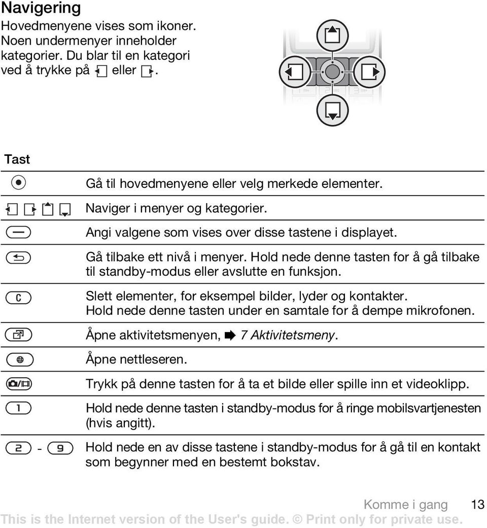 Hold nede denne tasten for å gå tilbake til standby-modus eller avslutte en funksjon. Slett elementer, for eksempel bilder, lyder og kontakter.