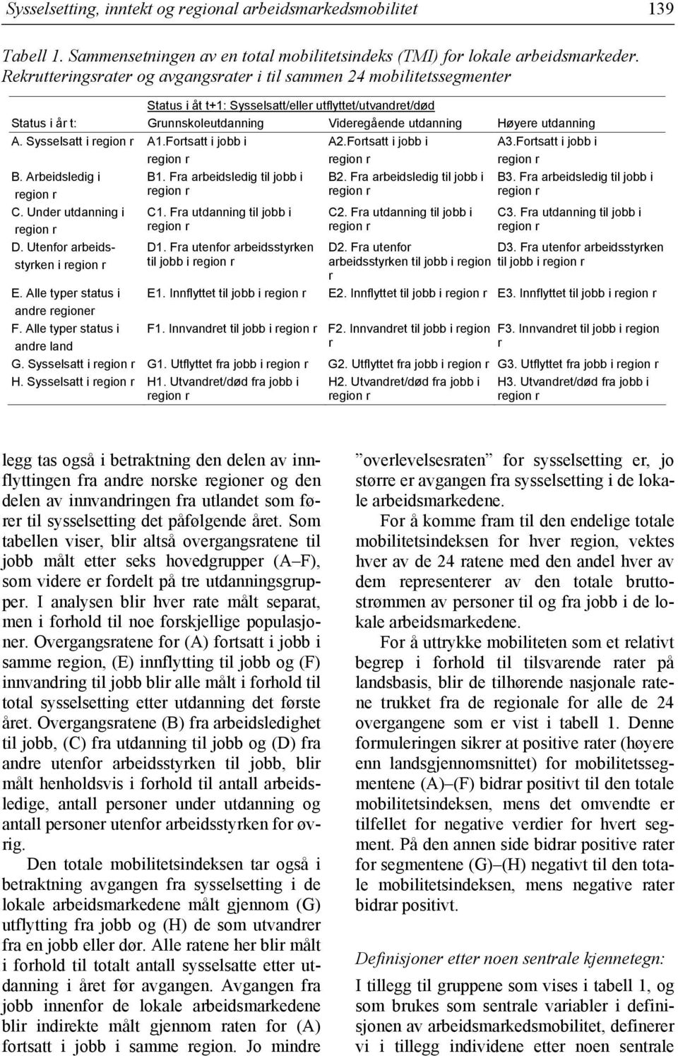 utdanning A. Sysselsatt i region r A1.Fortsatt i jobb i region r B. Arbeidsledig i region r C. Under utdanning i region r D. Utenfor arbeidsstyrken i region r E. Alle typer status i andre regioner F.