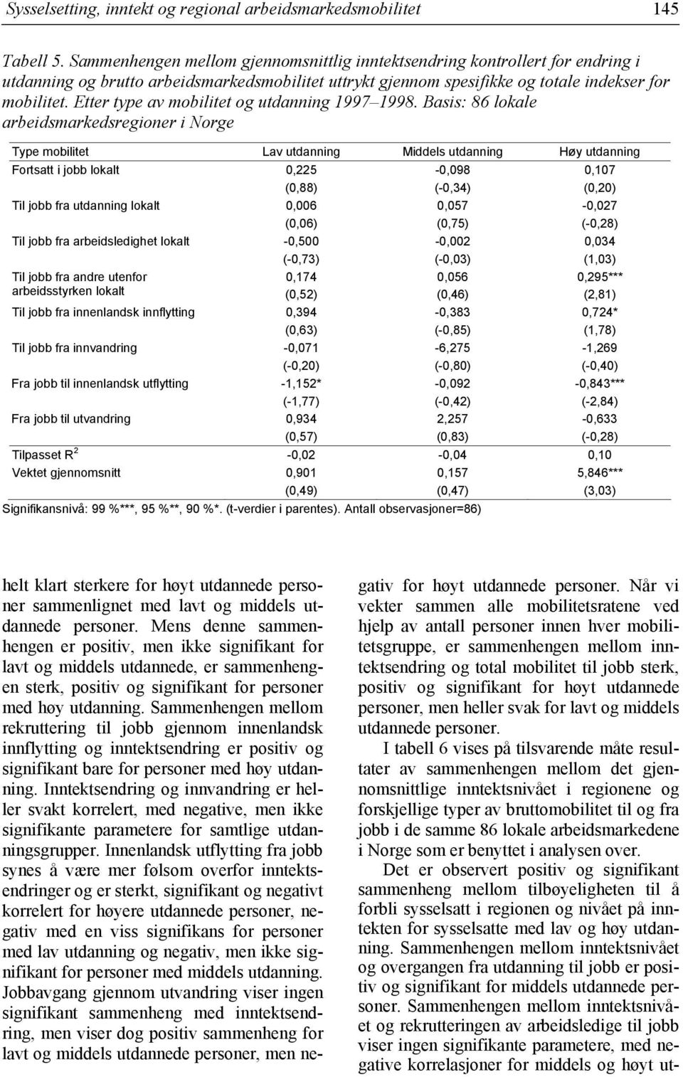 Etter type av mobilitet og utdanning 1997 1998.