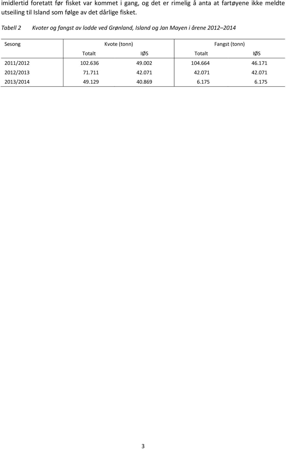 Tabell 2 Kvoter og fangst av lodde ved Grønland, Island og Jan Mayen i årene 2012 2014 Sesong Kvote