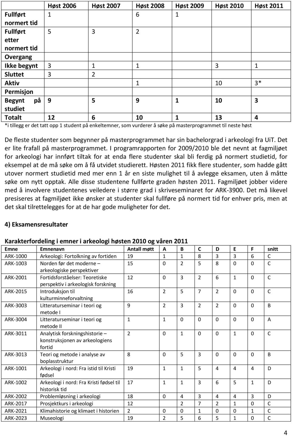 masterprogrammet har sin bachelorgrad i arkeologi fra UiT. Det er lite frafall på masterprogrammet.