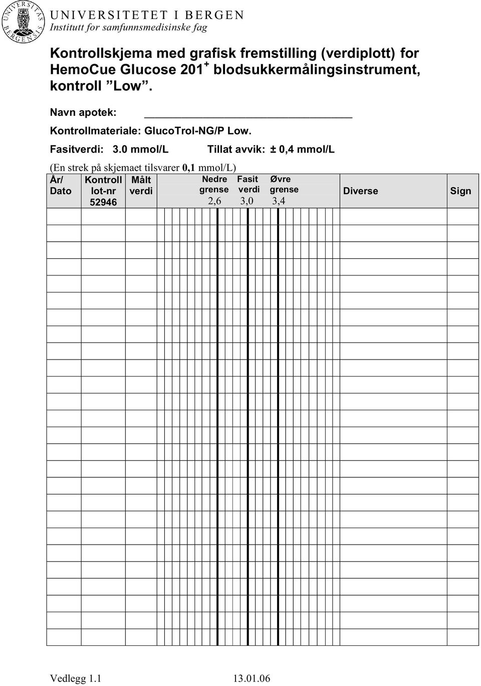 Navn apotek: Kontrollmateriale: GlucoTrol-NG/P Low. Fasitverdi: 3.