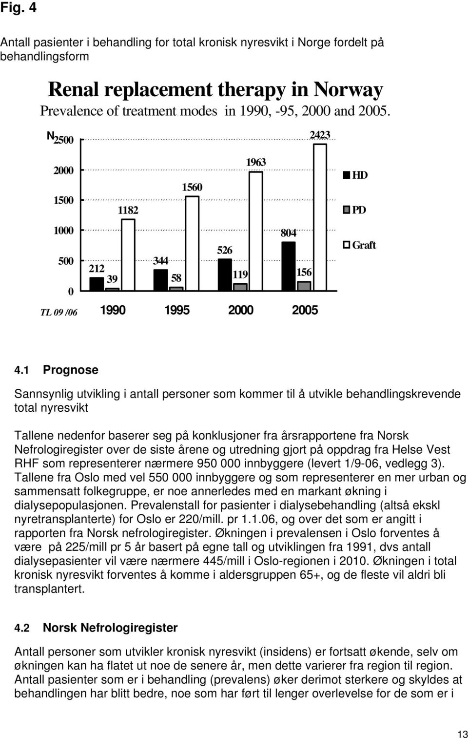 1 Prognose Sannsynlig utvikling i antall personer som kommer til å utvikle behandlingskrevende total nyresvikt Tallene nedenfor baserer seg på konklusjoner fra årsrapportene fra Norsk