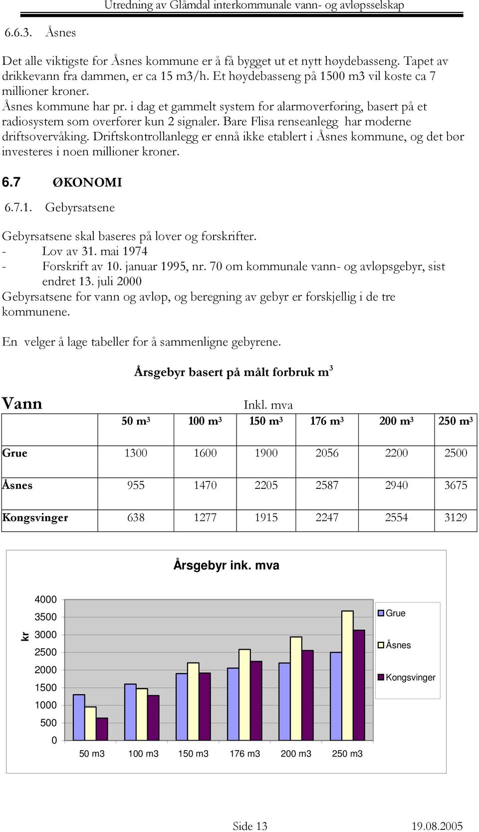 Driftskontrollanlegg er ennå ikke etablert i Åsnes kommune, og det bør investeres i noen millioner kroner. 6.7 ØKONOMI 6.7.1. Gebyrsatsene Gebyrsatsene skal baseres på lover og forskrifter.