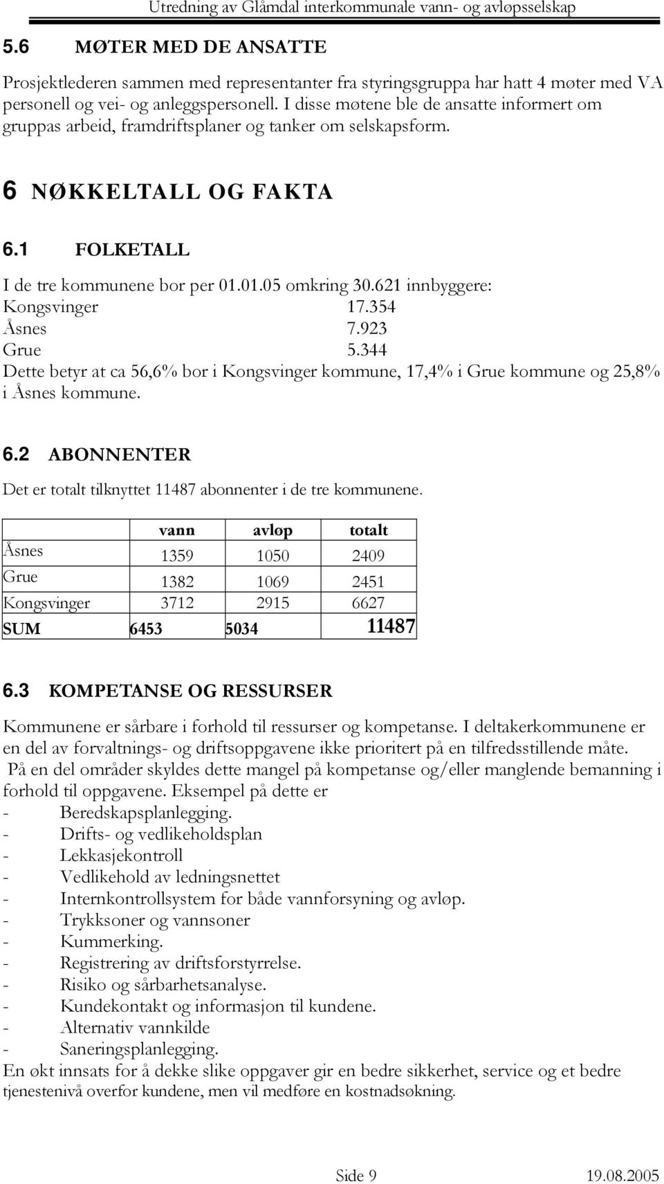 621 innbyggere: Kongsvinger 17.354 Åsnes 7.923 Grue 5.344 Dette betyr at ca 56,6% bor i Kongsvinger kommune, 17,4% i Grue kommune og 25,8% i Åsnes kommune. 6.