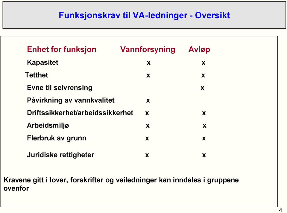 Driftssikkerhet/arbeidssikkerhet x x Arbeidsmiljø x x Flerbruk av grunn x x Juridiske