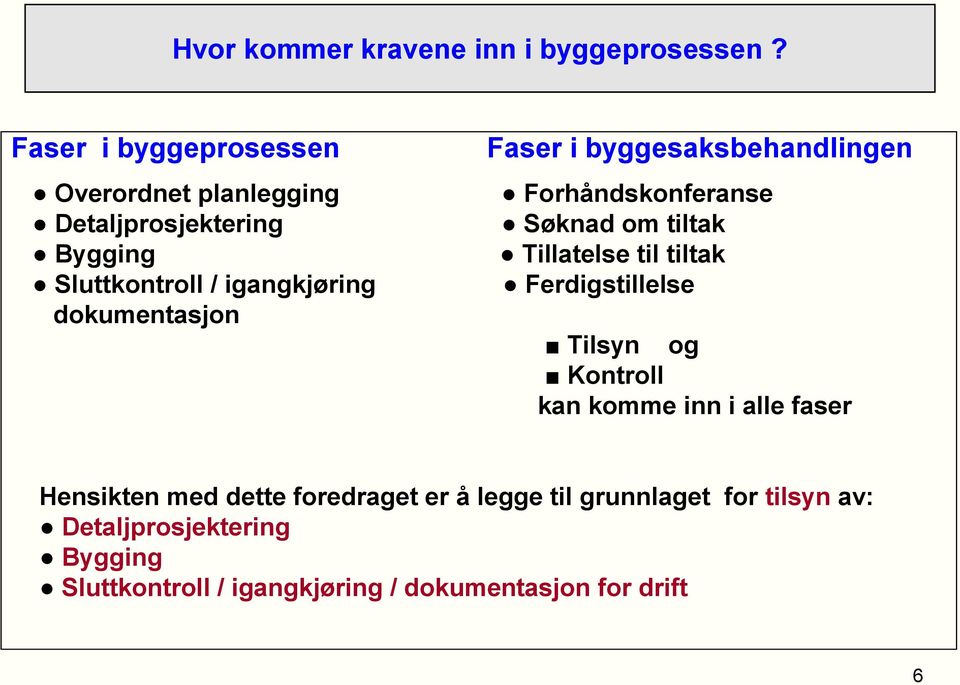 Faser i byggesaksbehandlingen Forhåndskonferanse Søknad om tiltak Tillatelse til tiltak Ferdigstillelse Tilsyn og