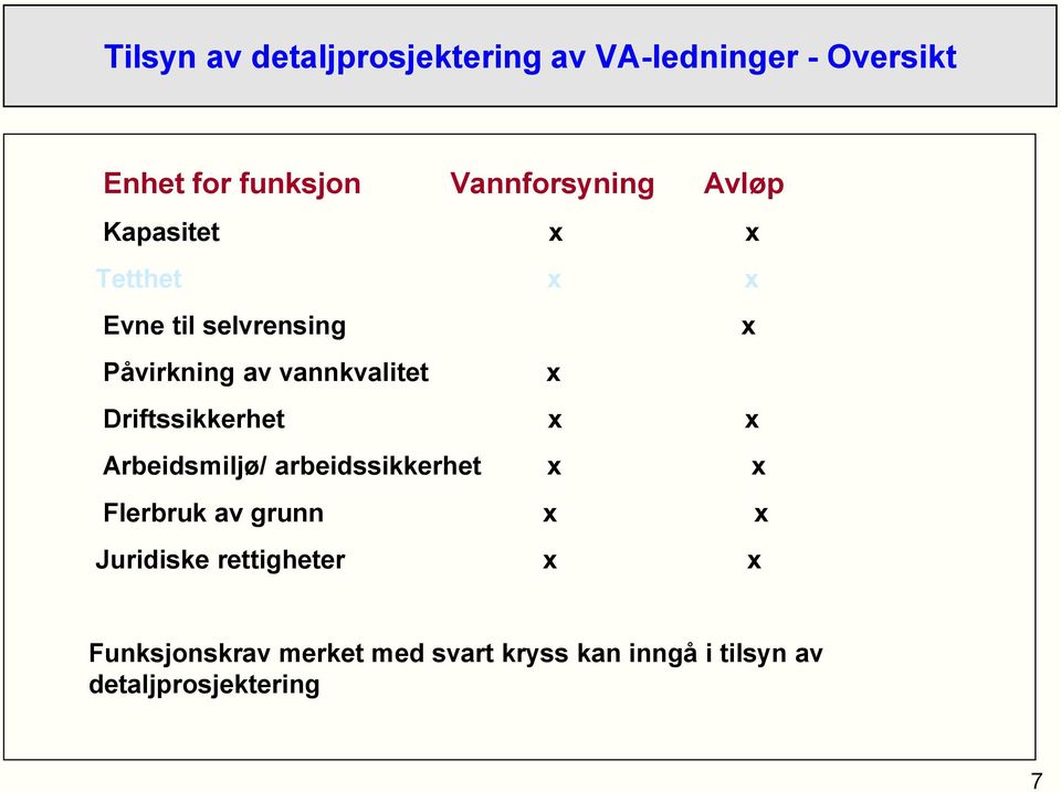 Driftssikkerhet x x Arbeidsmiljø/ arbeidssikkerhet x x Flerbruk av grunn x x Juridiske