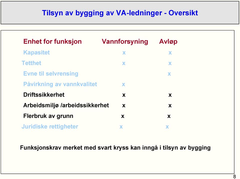 Driftssikkerhet x x Arbeidsmiljø /arbeidssikkerhet x x Flerbruk av grunn x x