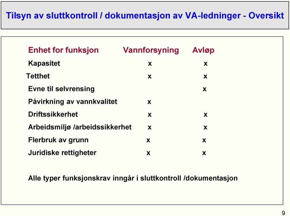 vannkvalitet x Driftssikkerhet x x Arbeidsmiljø /arbeidssikkerhet x x Flerbruk av grunn