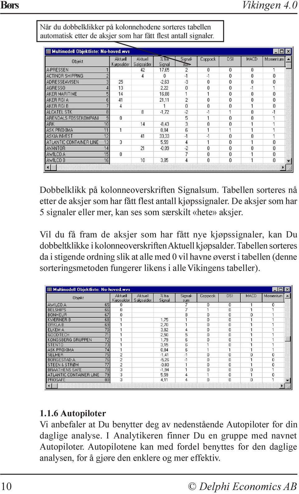 Vil du få fram de aksjer som har fått nye kjøpssignaler, kan Du dobbeltklikke i kolonneoverskriften Aktuell kjøpsalder.