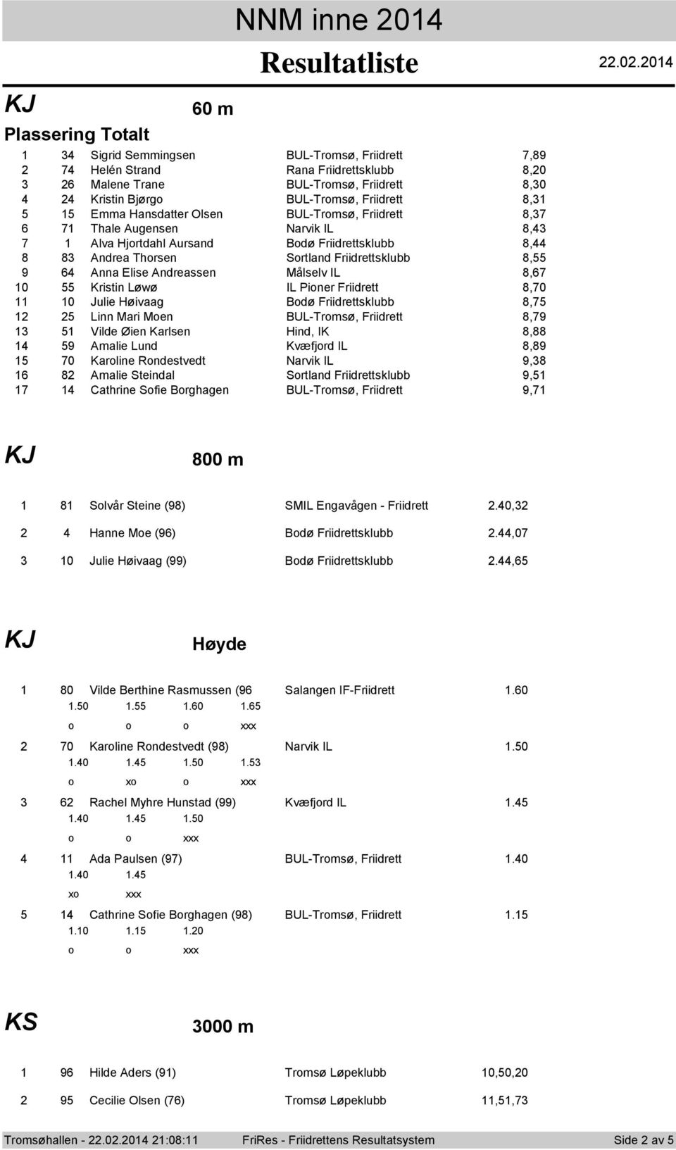 Hansdatter Olsen BUL-Trmsø, Friidrett 8,7 7 Thale Augensen Narvik IL 8, Alva Hjrtdahl Aursand Bdø Friidrettsklubb 8, 8 Andrea Thrsen Srtland Friidrettsklubb 8, Anna Elise Andreassen Målselv IL 8,7