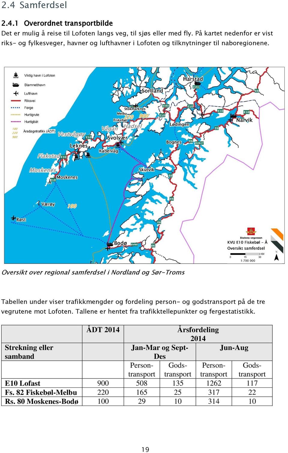 Oversikt over regional samferdsel i Nordland og Sør-Troms Tabellen under viser trafikkmengder og fordeling person- og godstransport på de tre vegrutene mot Lofoten.
