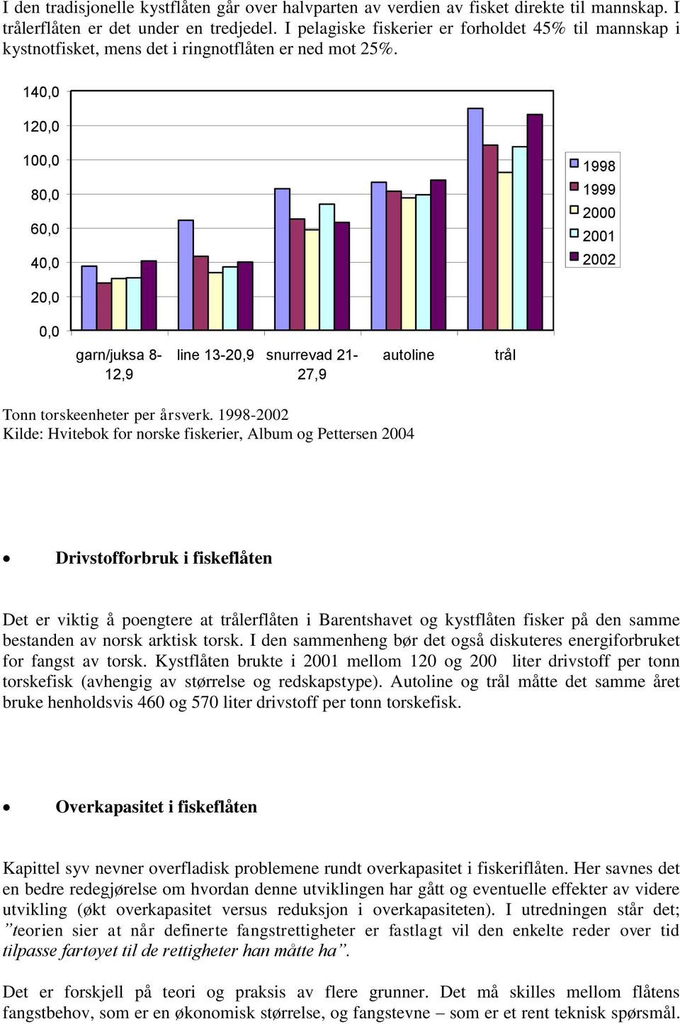 14, 12, 1, 8, 6, 4, 1998 1999 2 21 22 2,, garn/juksa 8-12,9 line 13-2,9 snurrevad 21-27,9 autoline trål Tonn torskeenheter per årsverk.