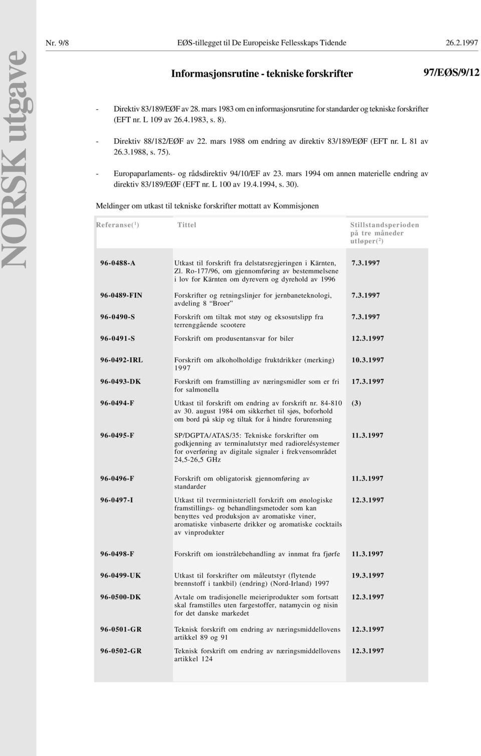 L 81 av 26.3.1988, s. 75). - Europaparlaments- og rådsdirektiv 94/10/EF av 23. mars 1994 om annen materielle endring av direktiv 83/189/EØF (EFT nr. L 100 av 19.4.1994, s. 30).