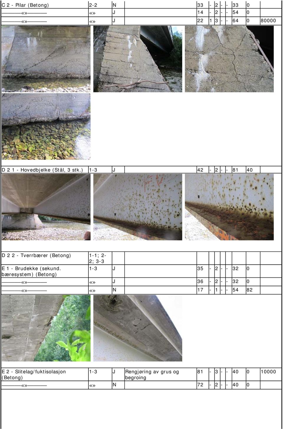 ) 1-3 J 42-2 - - 81 4 D 2 2 - Tverrbærer (Betong) 1-1; 2-2; 3-3 E 1 - Brudekke (sekund.