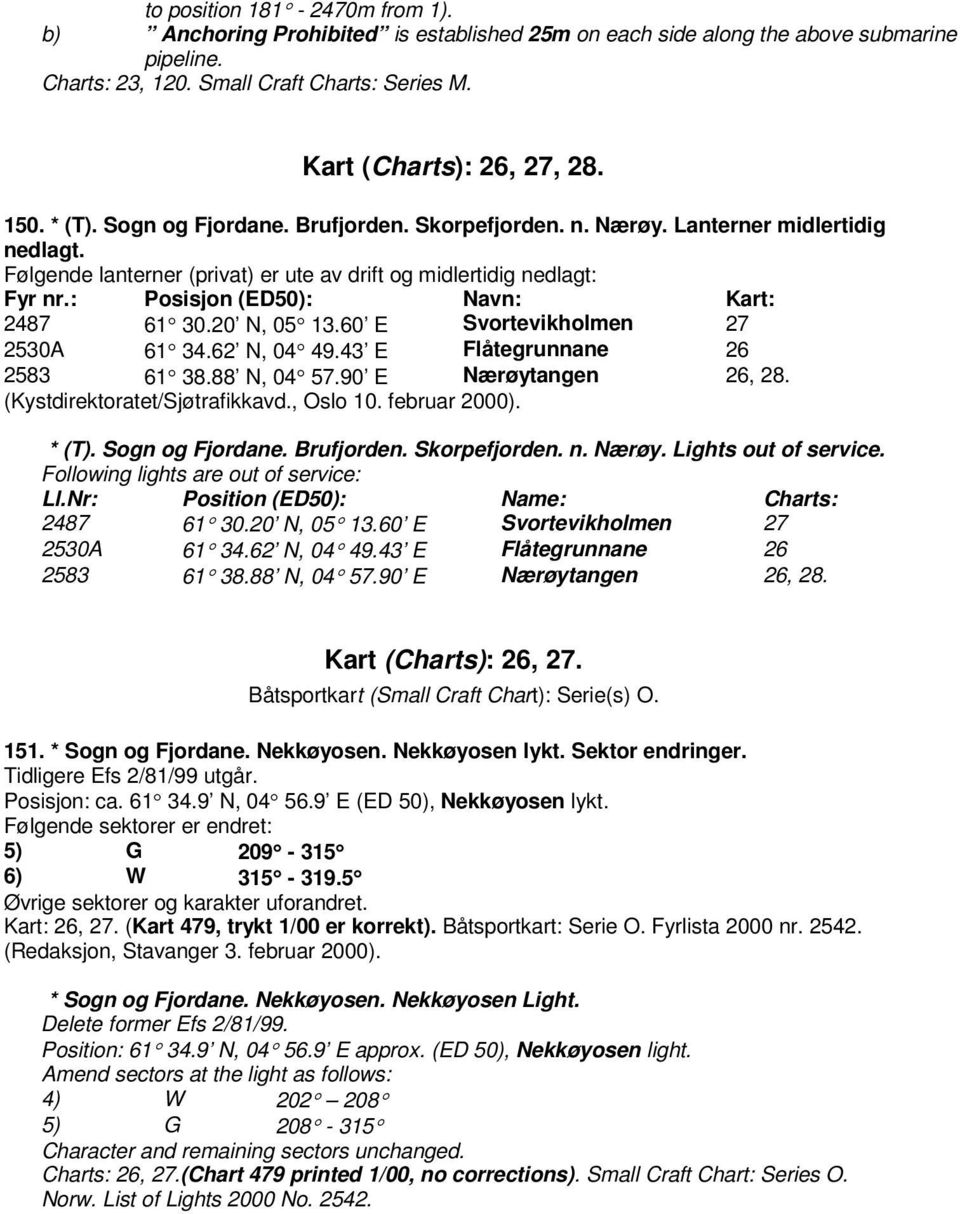 : Posisjon (ED50): Navn: Kart: 2487 61 30.20 N, 05 13.60 E Svortevikholmen 27 2530A 61 34.62 N, 04 49.43 E Flåtegrunnane 26 2583 61 38.88 N, 04 57.90 E Nærøytangen 26, 28.