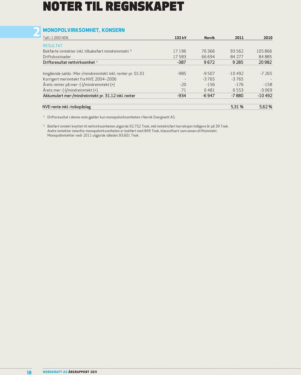 inkl. renter pr. 01.