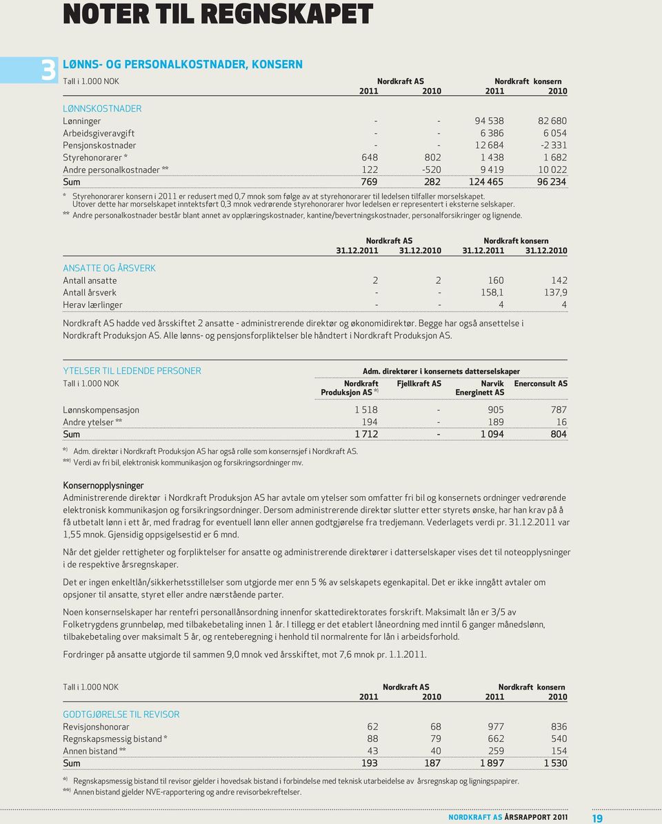 438 1 682 Andre personalkostnader ** 122-520 9 419 10 022 Sum 769 282 124 465 96 234 * Styrehonorarer konsern i 2011 er redusert med 0,7 mnok som følge av at styrehonorarer til ledelsen tilfaller