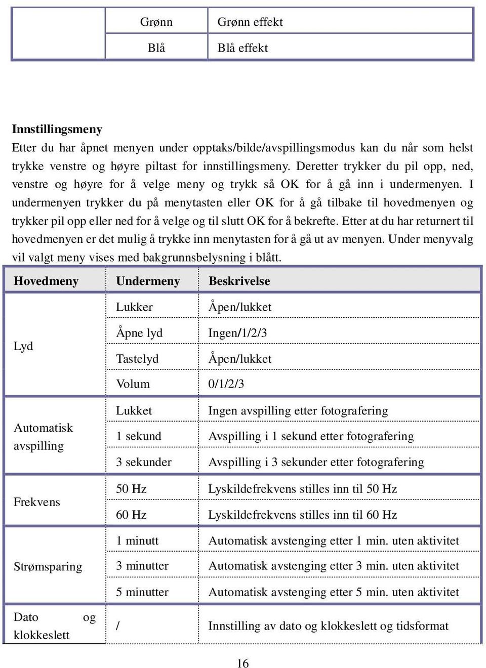 I undermenyen trykker du på menytasten eller OK for å gå tilbake til hovedmenyen og trykker pil opp eller ned for å velge og til slutt OK for å bekrefte.