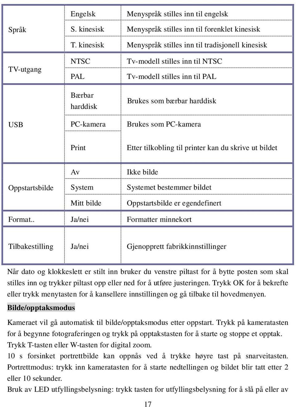 Brukes som PC-kamera Print Etter tilkobling til printer kan du skrive ut bildet Oppstartsbilde Av System Mitt bilde Ikke bilde Systemet bestemmer bildet Oppstartsbilde er egendefinert Format.