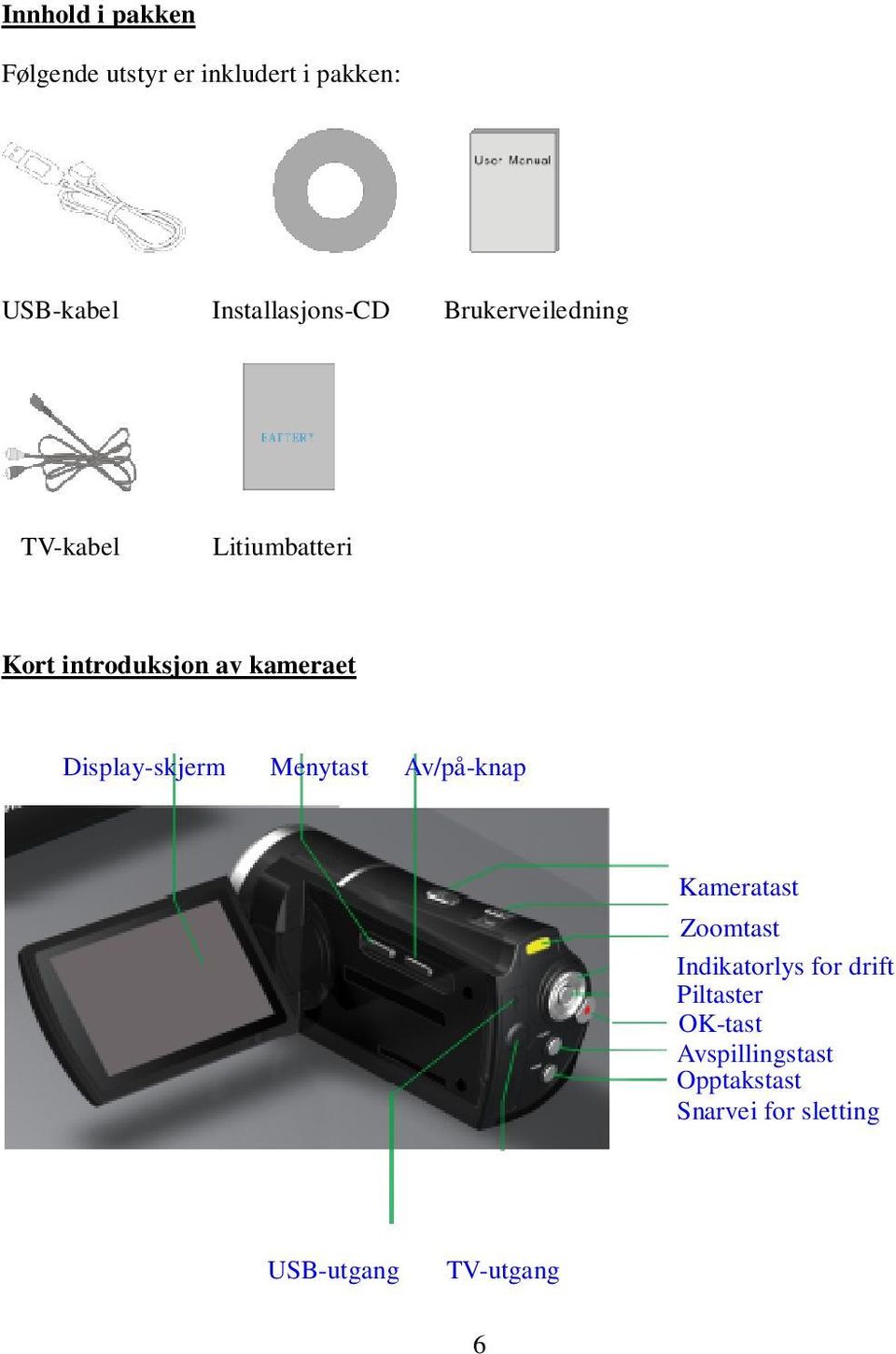 kameraet Display-skjerm Menytast Av/på-knap Kameratast Zoomtast Indikatorlys