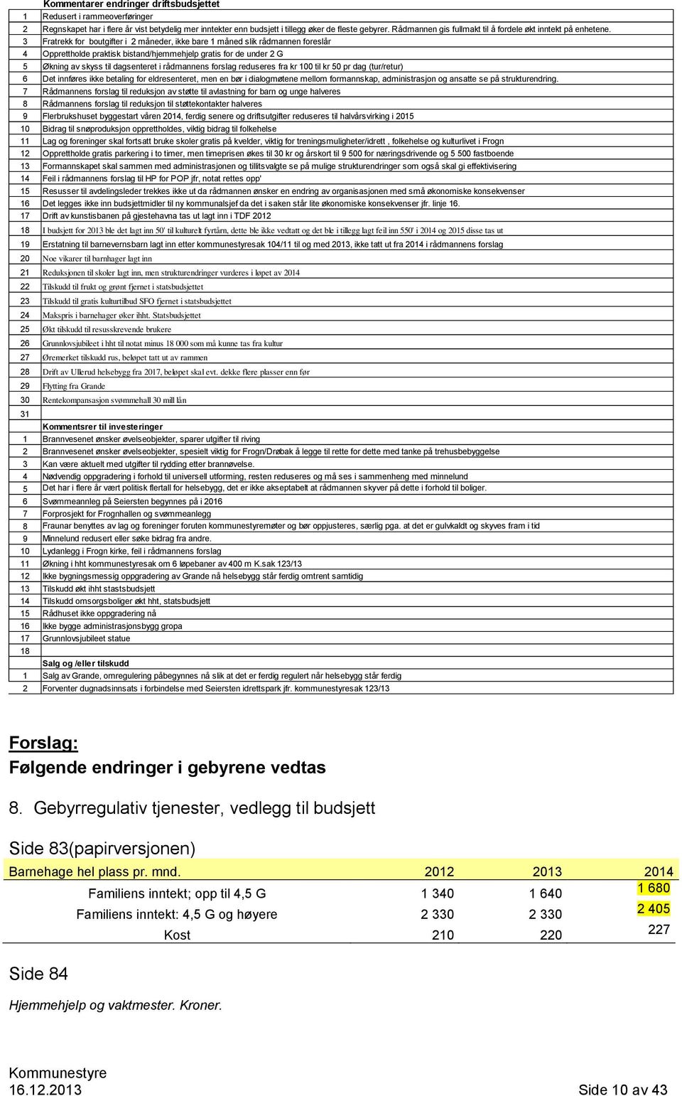 3 Fratrekk for boutgifter i 2 måneder, ikke bare 1 måned slik rådmannen foreslår 4 Opprettholde praktisk bistand/hjemmehjelp gratis for de under 2 G 5 Økning av skyss til dagsenteret i rådmannens