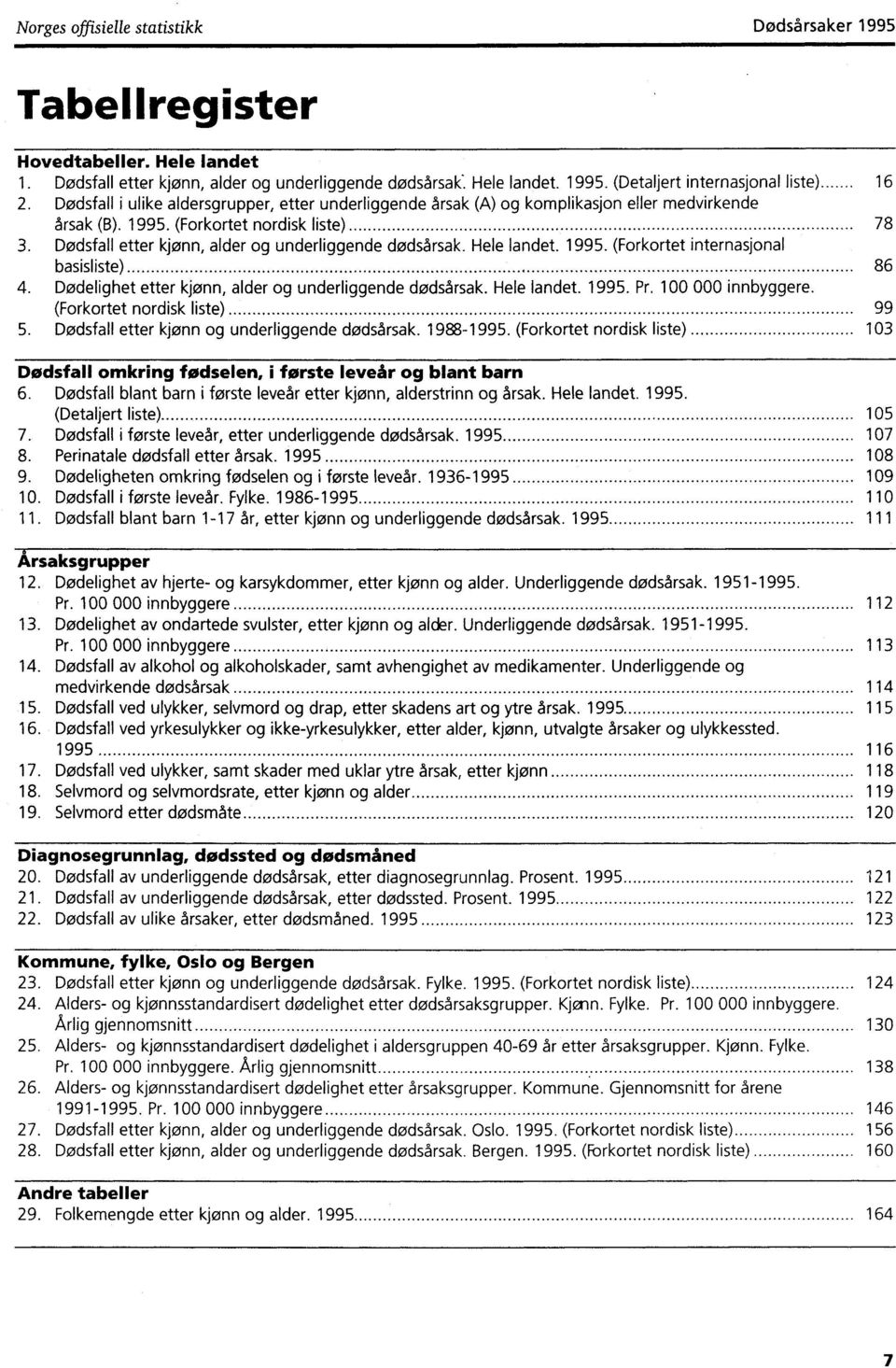 Hele landet. 995. (Forkortet internasjonal basisliste) 86 4. Dødelighet etter kjønn, alder og underliggende dødsårsak. Hele landet. 995. Pr. 00 000 innbyggere. (Forkortet nordisk liste) 99 5.